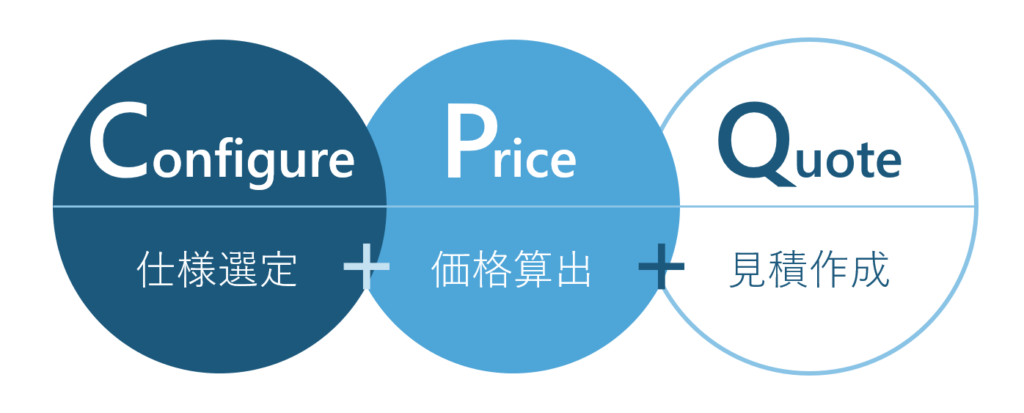 Configure, Price, Quote